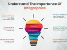 infographic submission sites